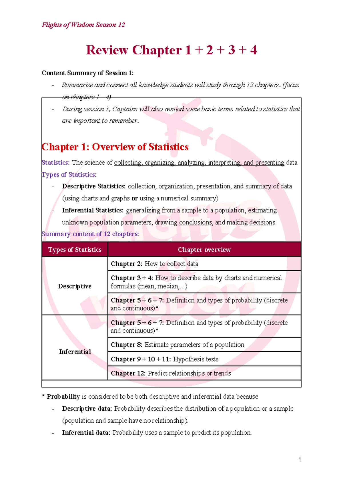 Review Chapter 1 + 2 + 3 + 4 SB Session 1 07 10 2024 - Review Chapter 1 ...