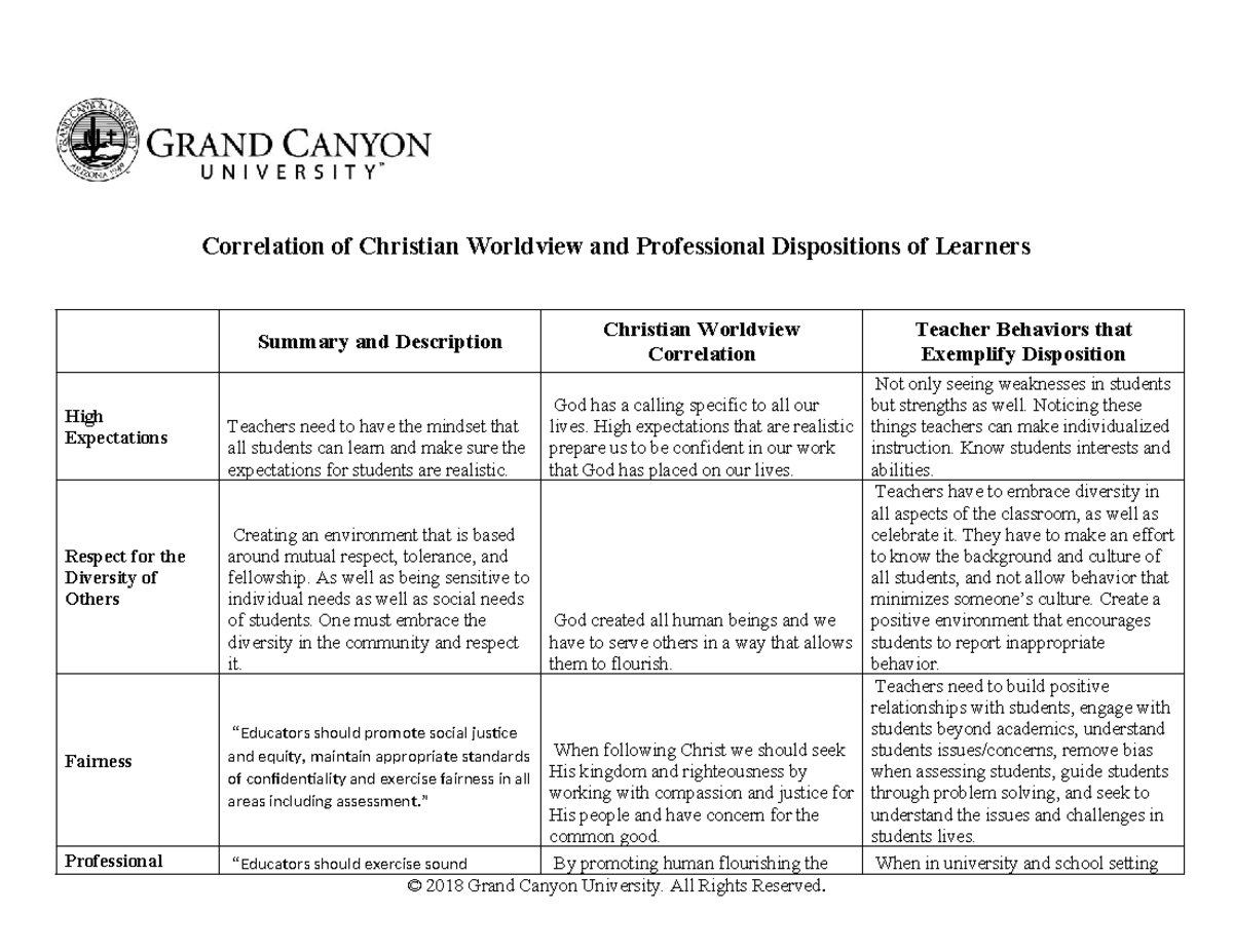 ECE-400-T8 Correlation of Christian Worldview & Professional ...