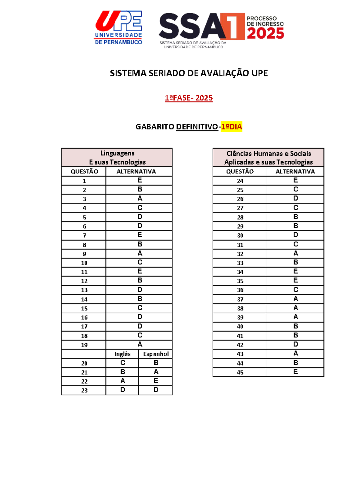 SISTEMA SERIADO DE AVALIAÇÃO UPE 2025 - Gabarito Completo SSA 1 - Studocu
