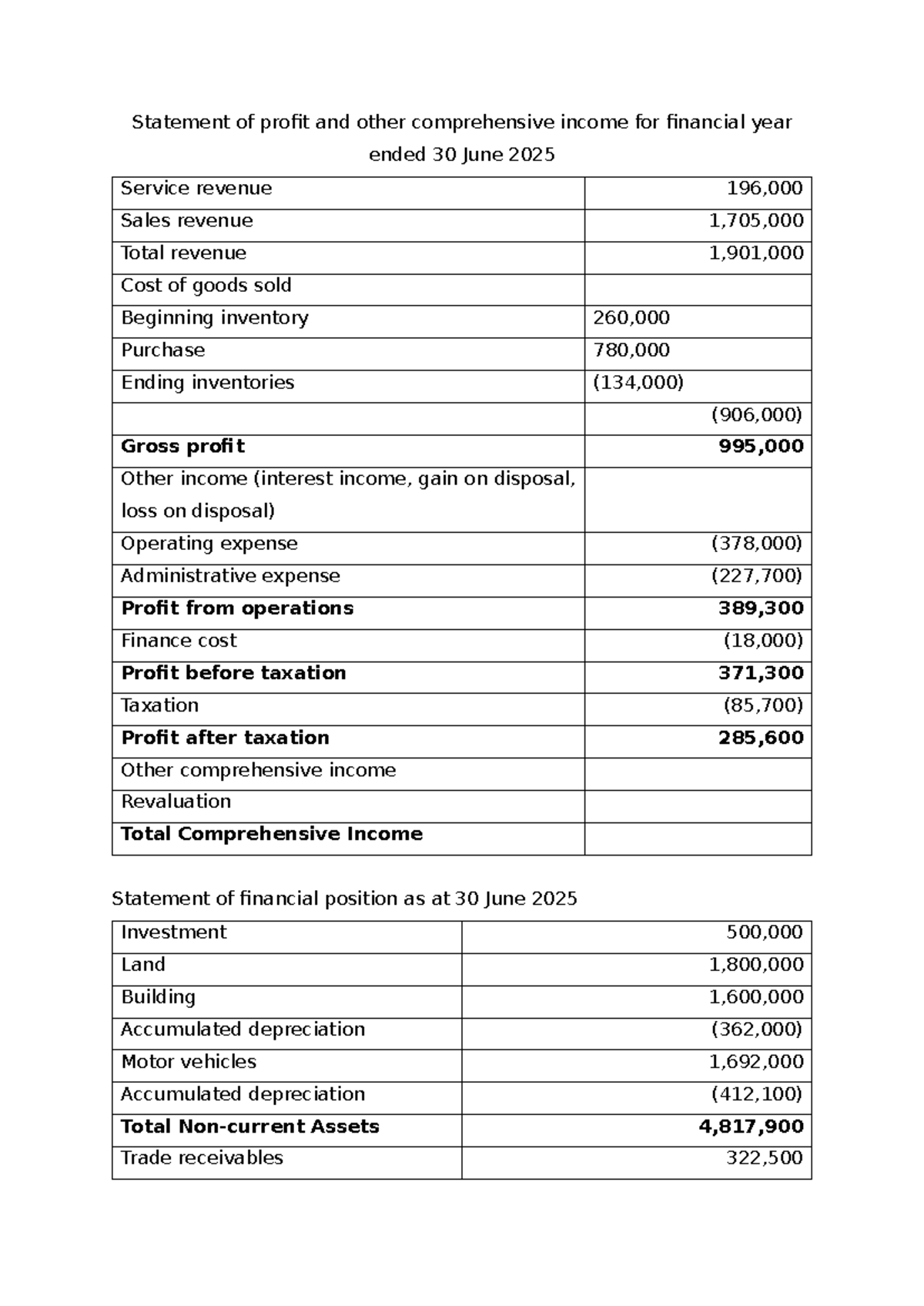 FS Basic Class Exercise: Profit & Comprehensive Income Statement - Studocu
