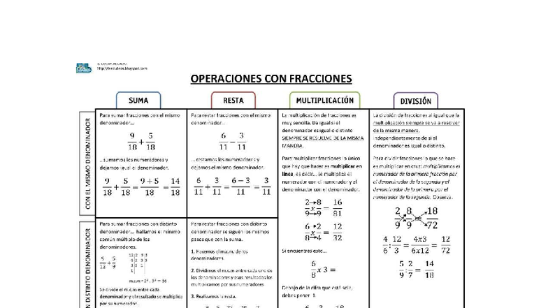 Repaso de Operaciones con Fracciones: Suma, Resta, Multiplicación y ...