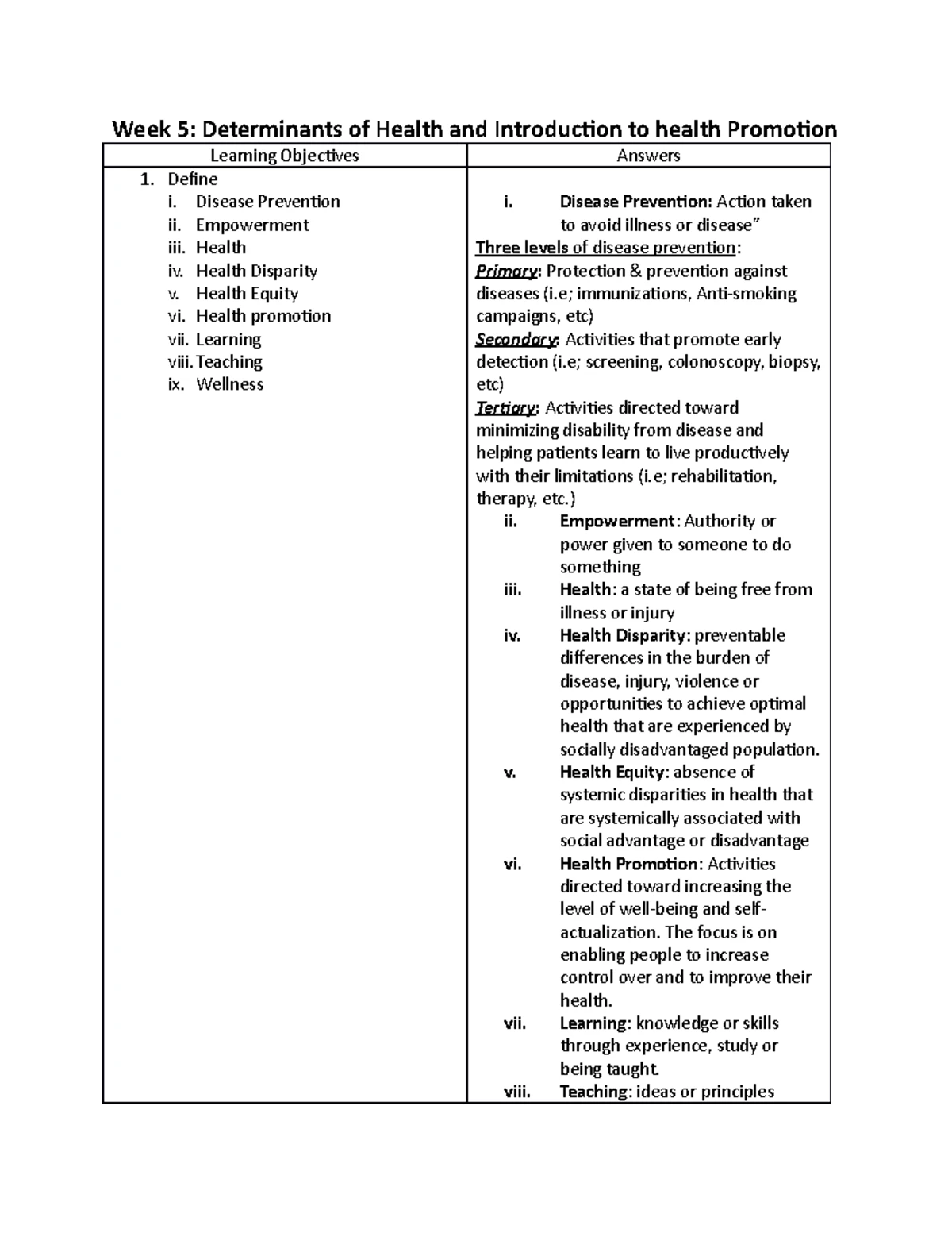 NURS1067 - Comprehensive Lecture Notes from Weeks 1 to 14 - Studocu