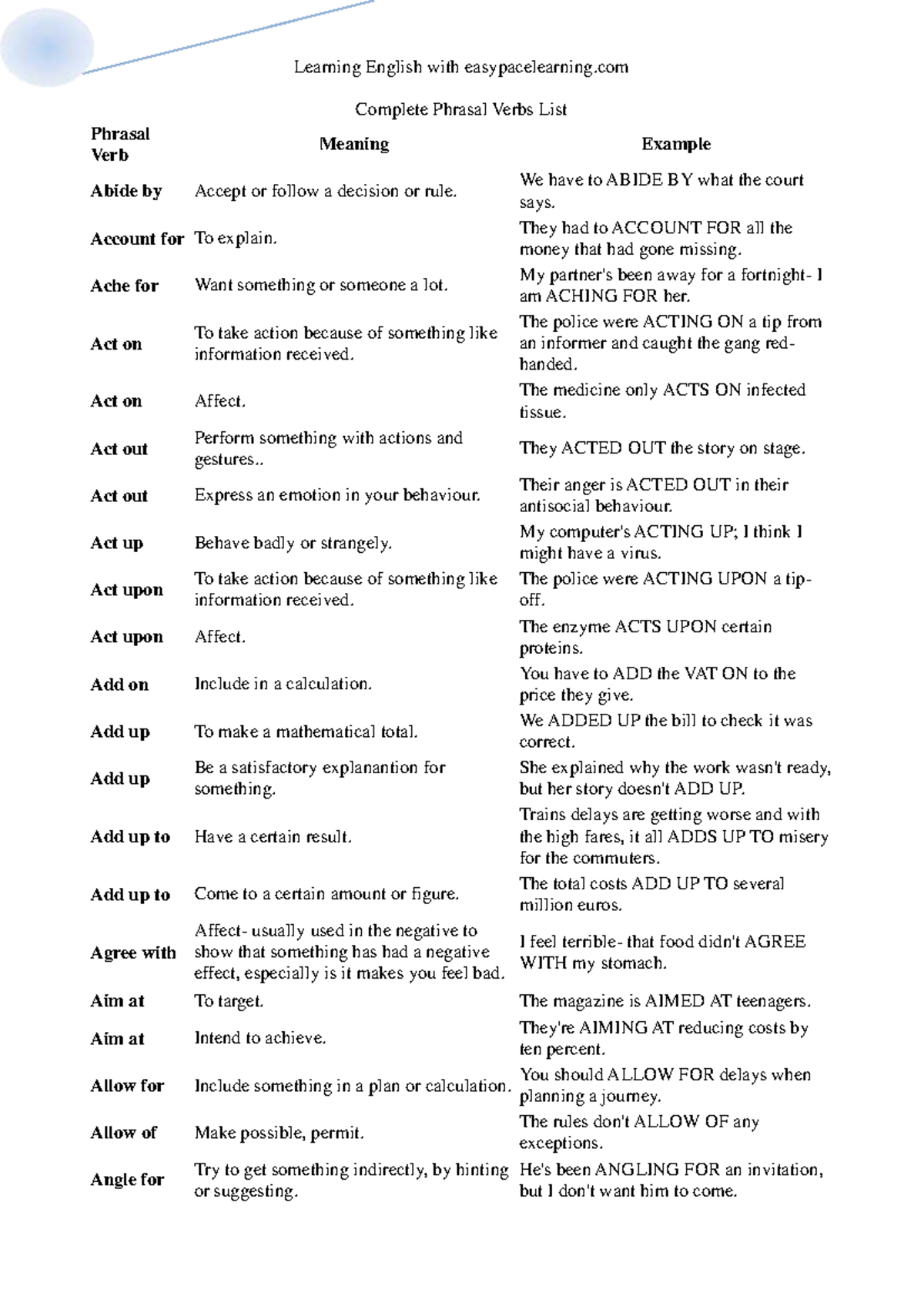 Phrasal Verb List for Easy Learning: Essential Guide - Studocu