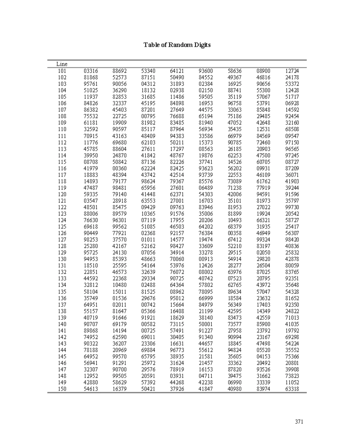 Statistics 101 - Fall 2022 Summary Notes on Key Concepts - Studocu