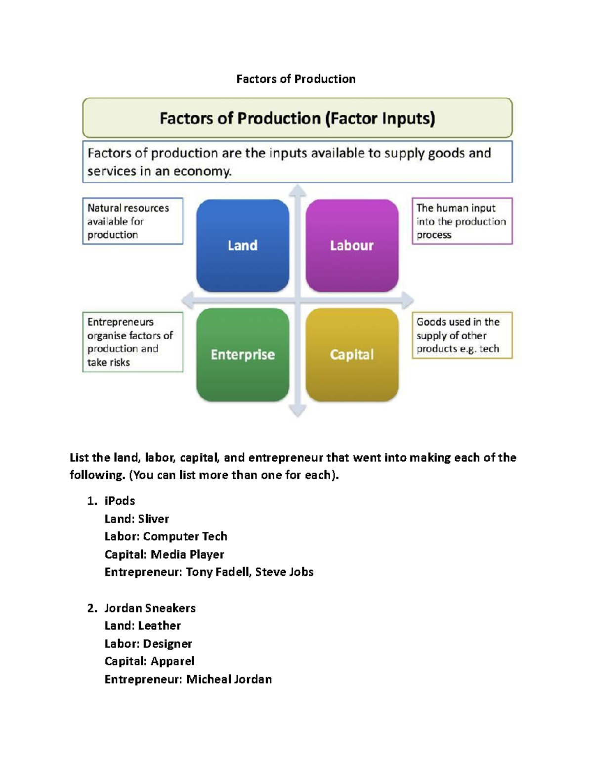Factors of Production Analysis - Business Fundamentals (BF 101) - Studocu