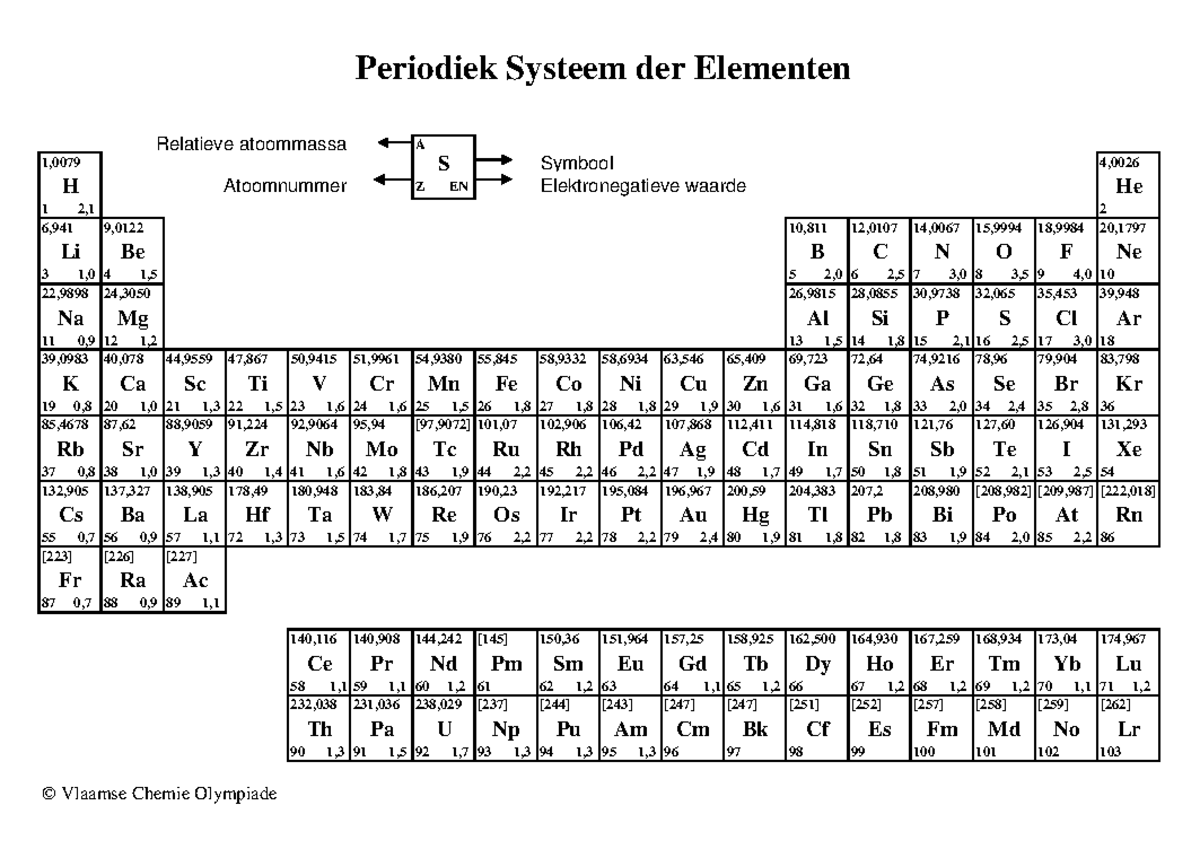 Chemie GENIE GO! 3.1 - THEMA 04: Het Periodiek Systeem van Elementen -  Studocu