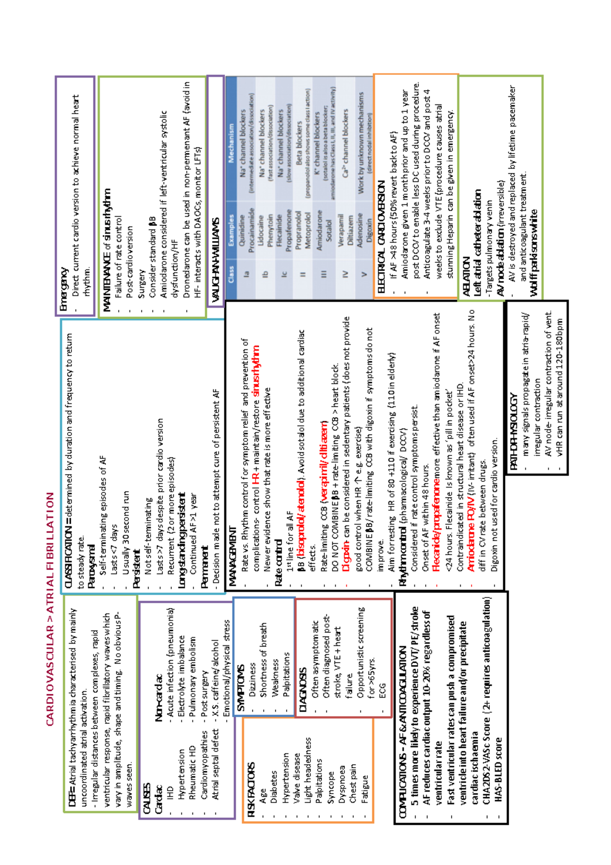 CV Disease & AF Management: Diagnosis, Risks, and Treatment (MED 101 ...