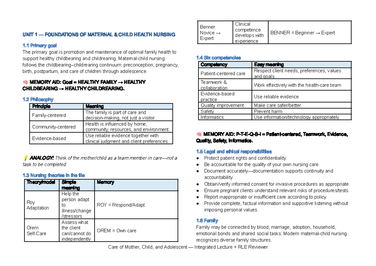 MCN P1 - Comprehensive Reviewer for Maternal Child Health Nursing - Studocu