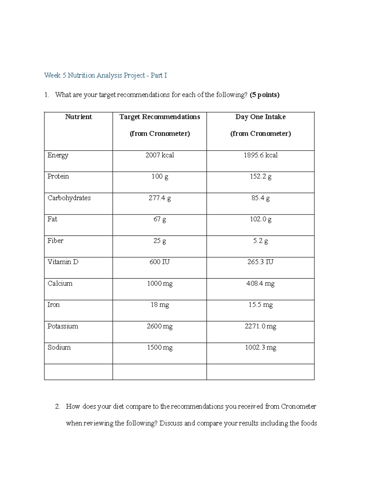 SCI131 Week 5 Nutrition Analysis Project: Target Recommendations ...