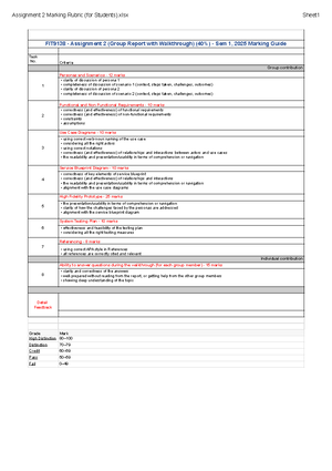FIT9138 Assignment 1 Group Presentation Marking Guide Sem 1, 2025 - Studocu