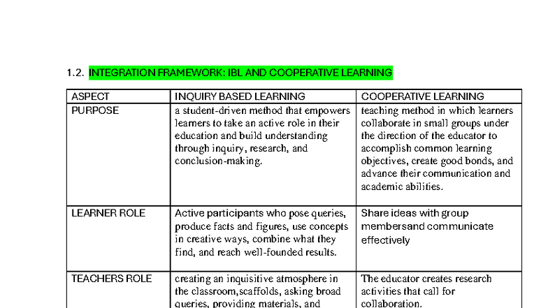 1.2. Inquiry-Based & Cooperative Learning in Life Science Education ...