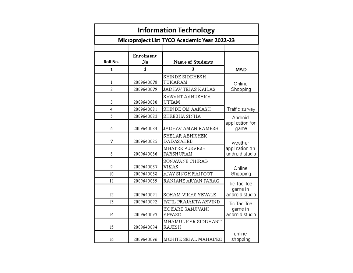 MAD-Microproject IF-Sheet 1 - Information Technology Microproject List ...