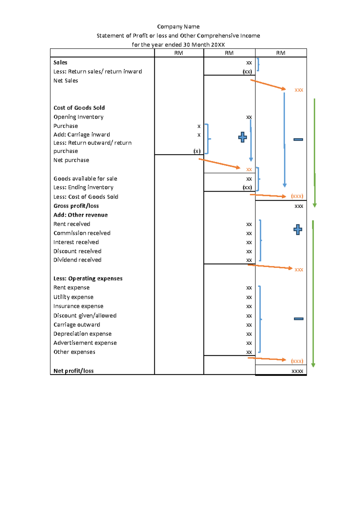 Format SOPL SOFP - This is for me to excess the other documents. Thank ...