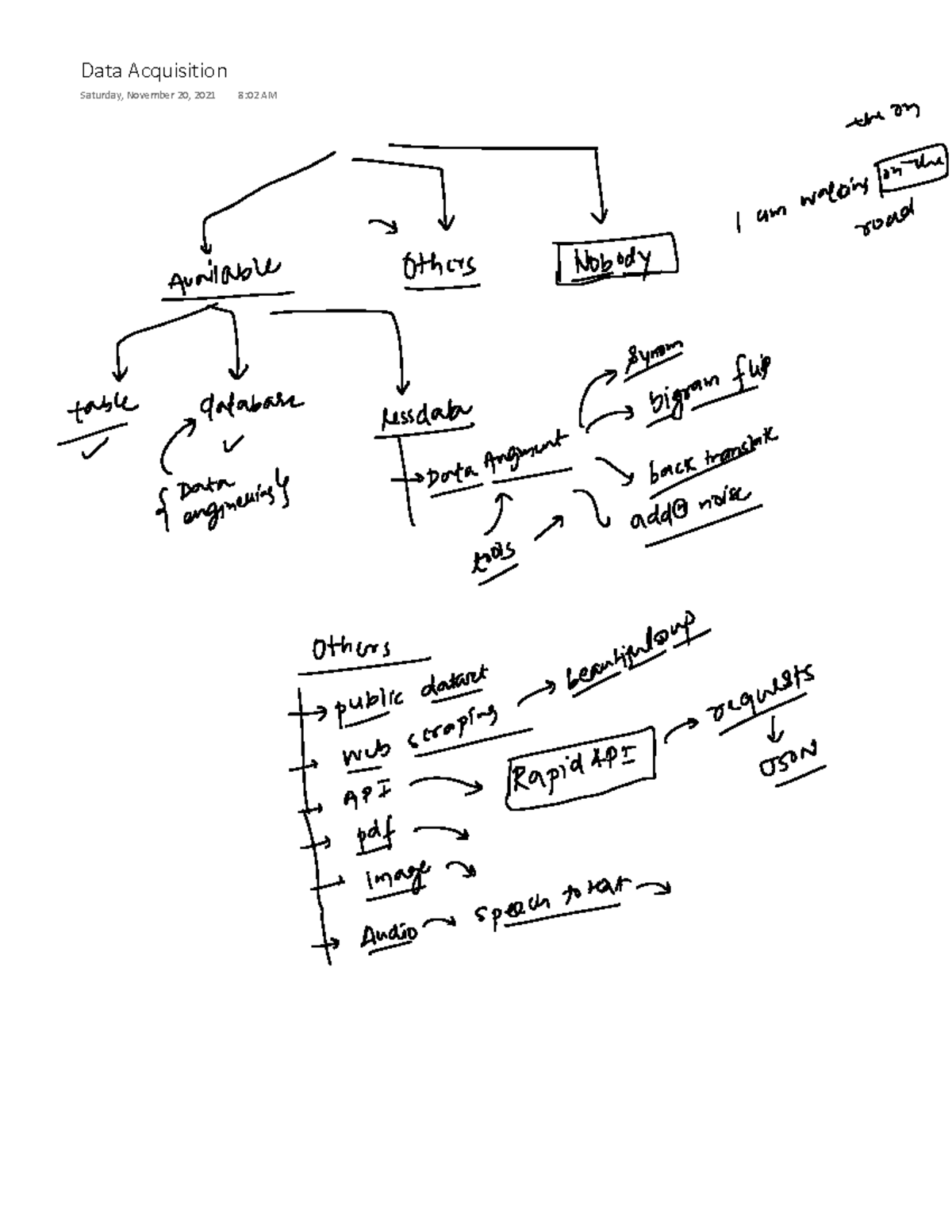 NLP & DSA Notes: Data Acquisition, Text Prep, Feature Eng, Modelling ...