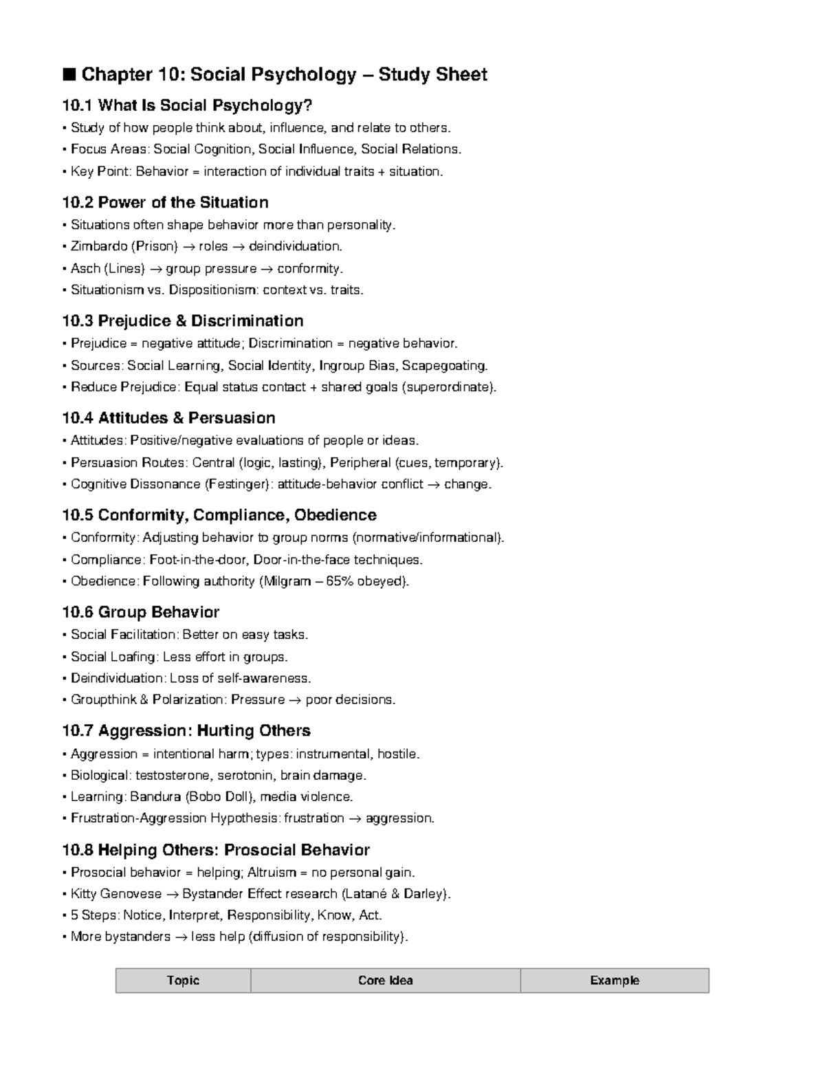 Chapter 10: Social Psychology Study Sheet - Key Concepts & Theories ...