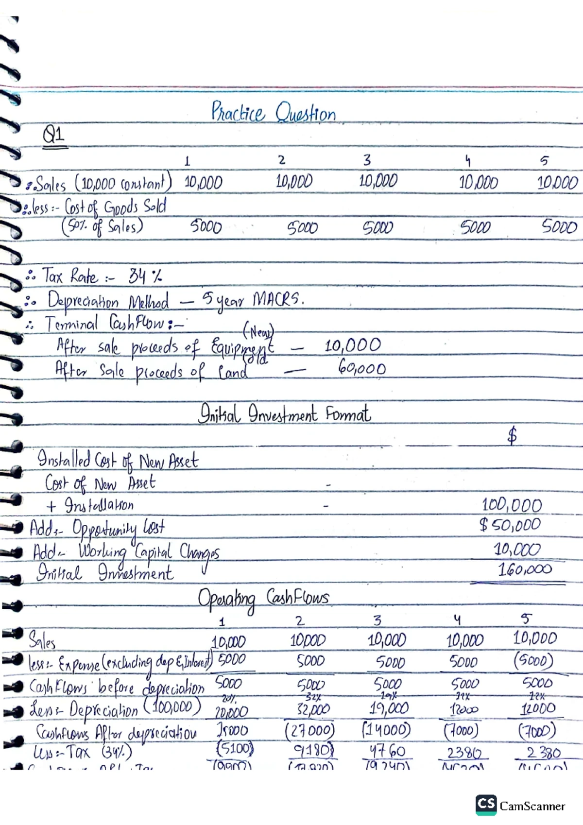 BSAT-305 Public Finance Course Overview and Key Concepts - Studocu