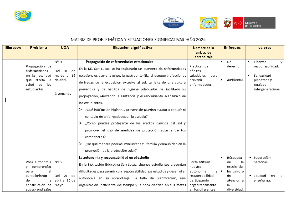 Matriz DE Problemática Y Situaciones Significativas 2025 - MATRIZ DE ...