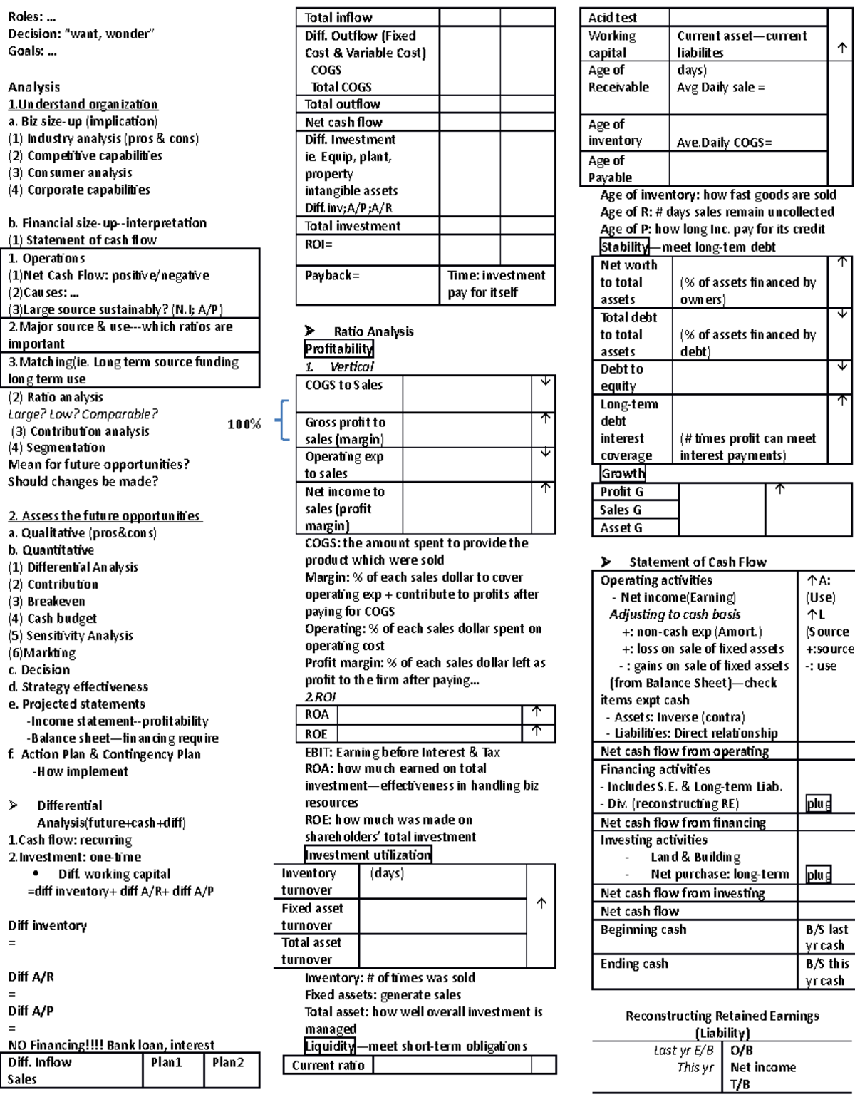 Summer 2257 Final Exam Cheat Sheet: Marketing & Cash Budgeting Insights ...