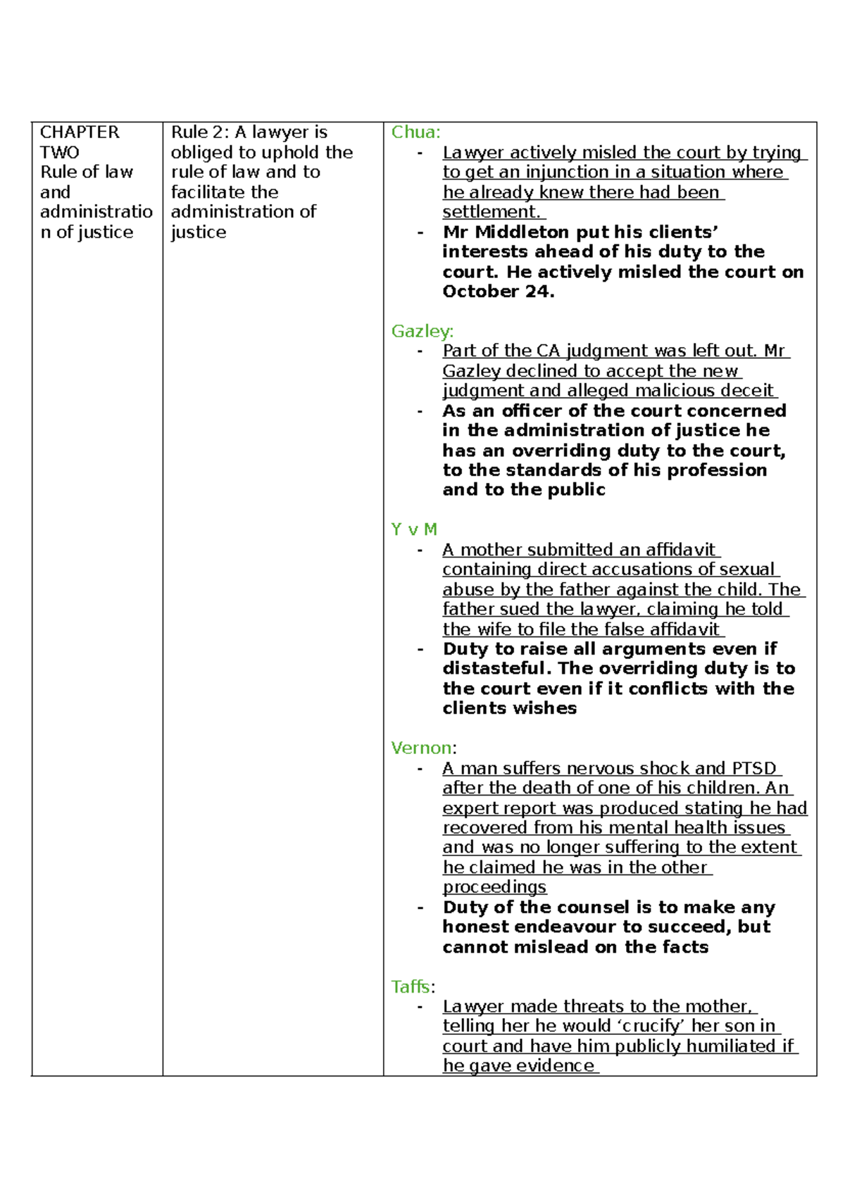 CHAPTER TWO: Rule of Law & Administration of Justice - Ethics Revision ...