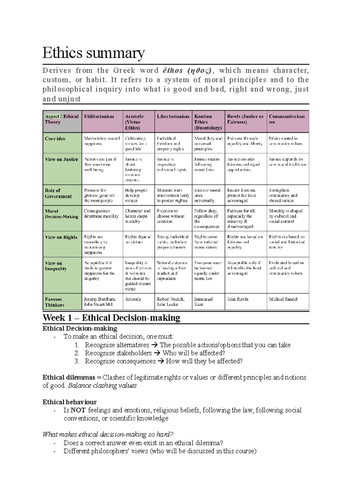 Ethics Summary: Key Concepts and Philosophical Theories - Studeersnel