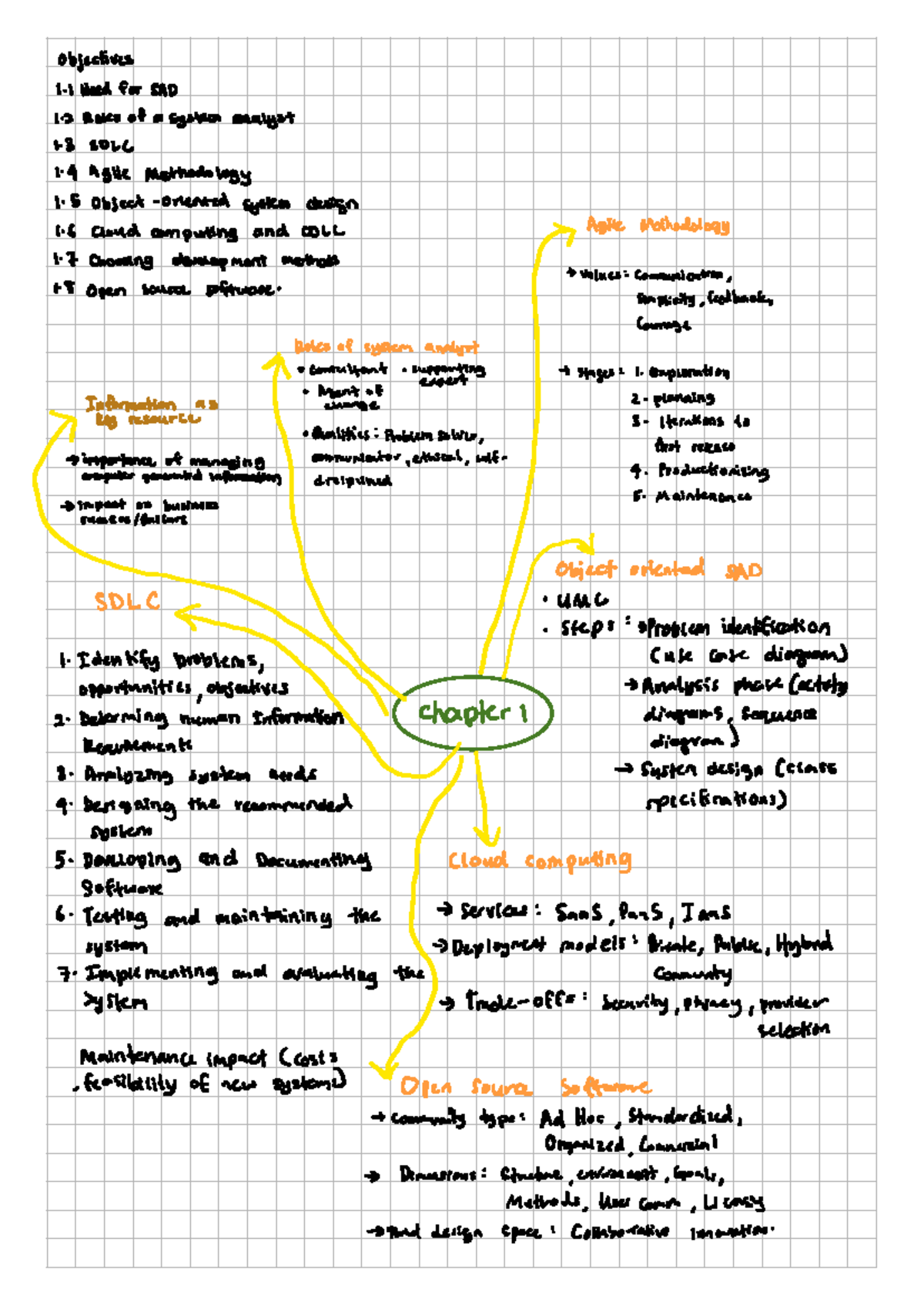 MMC1 - Chapter 1 - objectives 1 Need for SAD 1 Roles of a system ...