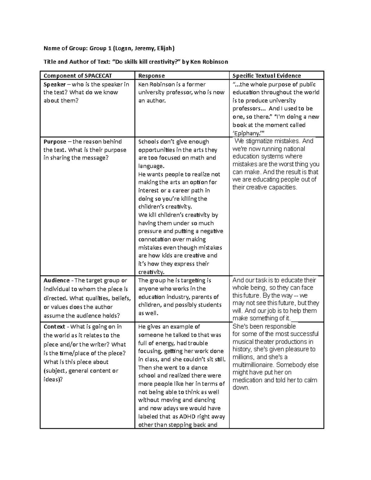 Spacecat Analysis Template finished - Name of Group: Group 1 (Logan ...