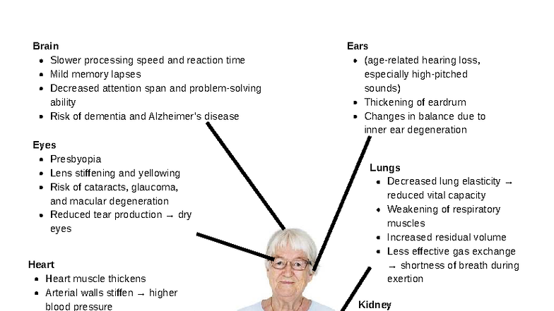 COA-OLD Geriatric Nursing Assignment: Aging Effects on Body Systems ...