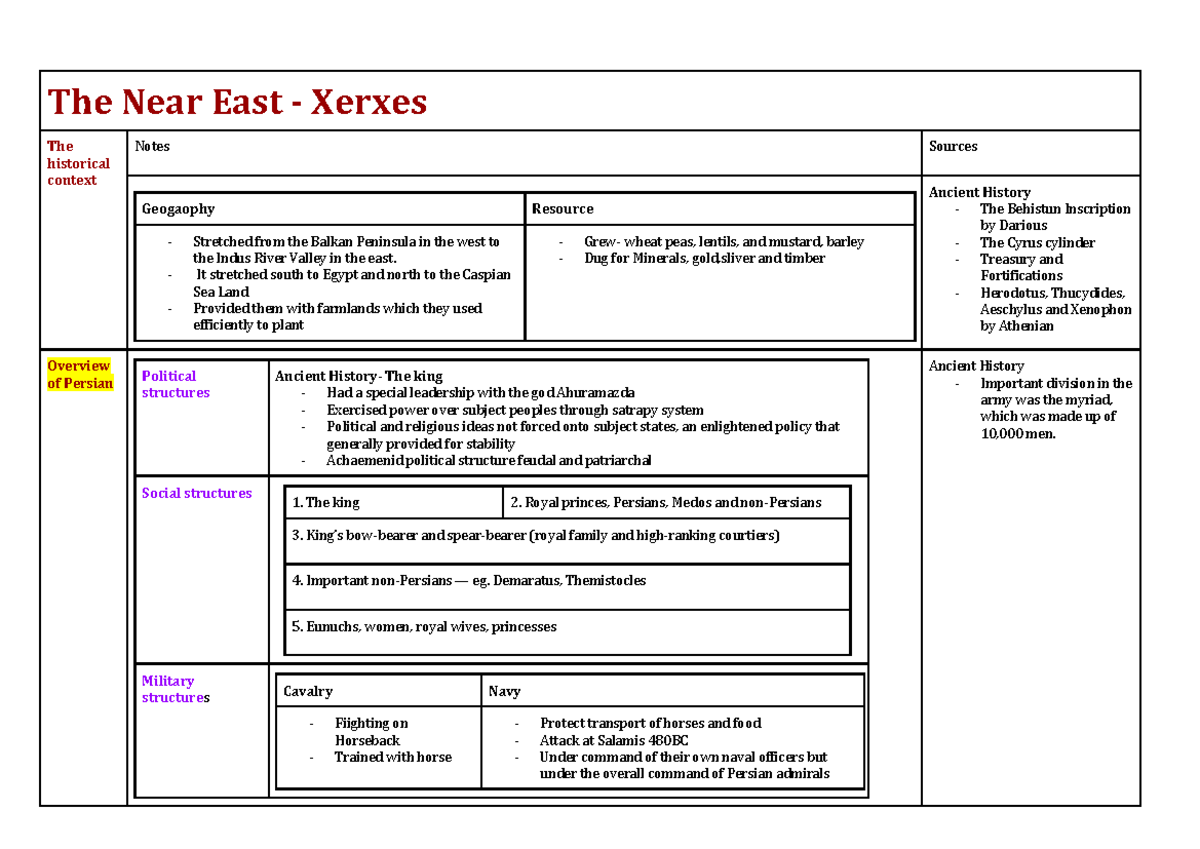 Notes on the Persian Empire under Xerxes: Historical Context and Policies - Document Preview