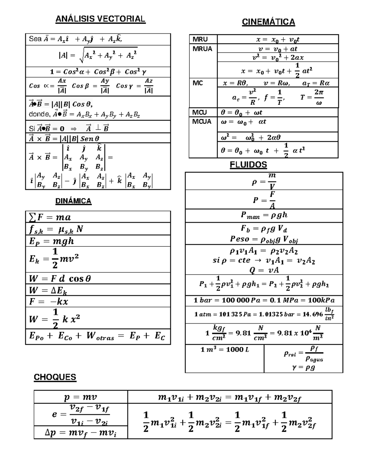 Formulas para ejercicios de Mecánica Clásica - Fís 101 - Studocu