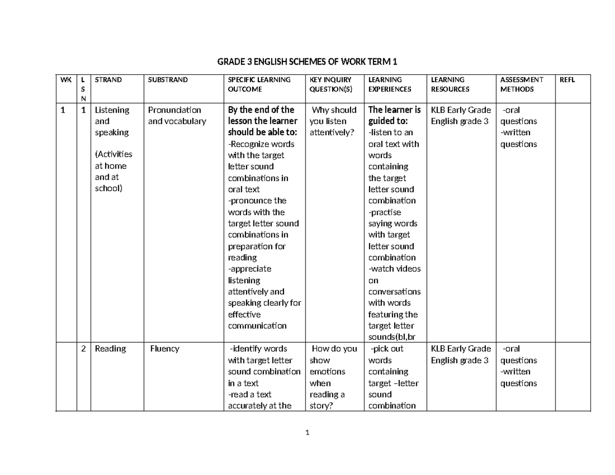 Grade 3 English Language Activities: Term 1 Schemes of Work KLB - Studocu