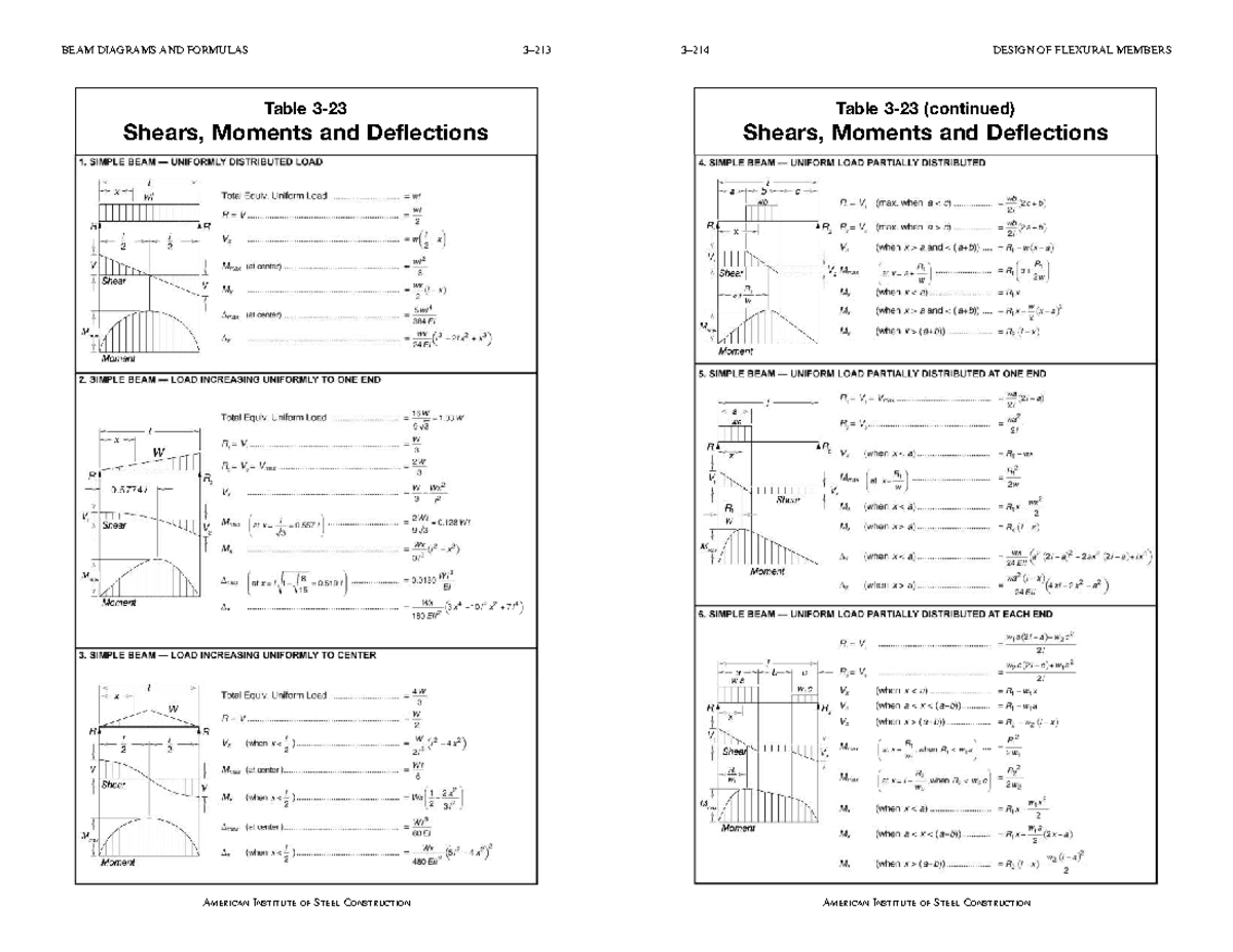 Table 3 23 Shears Moment AND Deflection - Table 3- Shears, Moments and ...