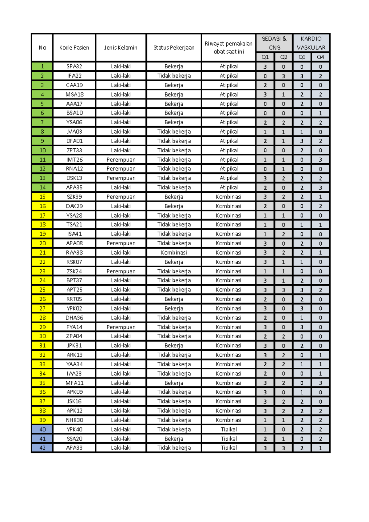 KARDIO Master Table: Patient Data Summary and Vascular Status - Studocu
