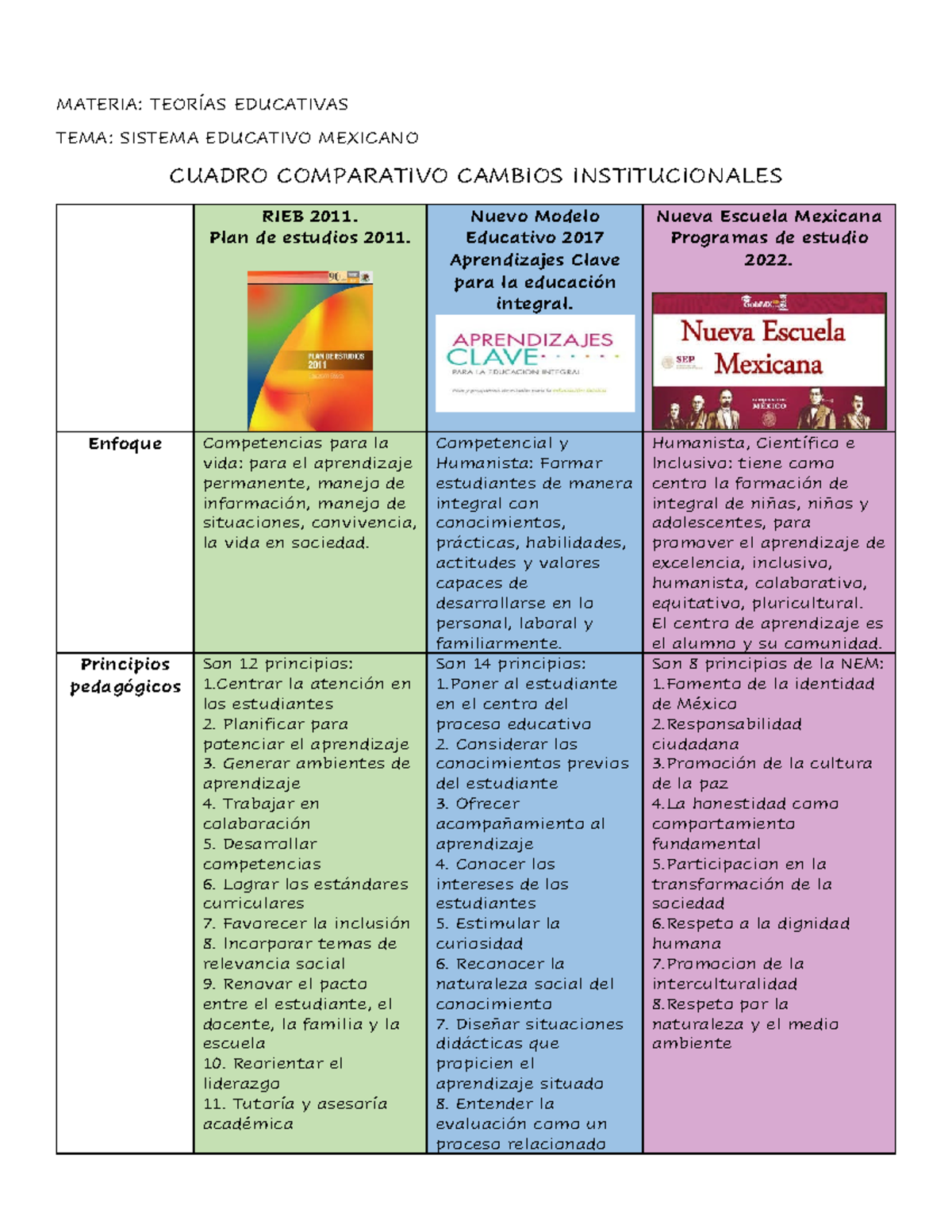 Cuadro Comparativo de Cambios Institucionales en el Sistema Educativo ...