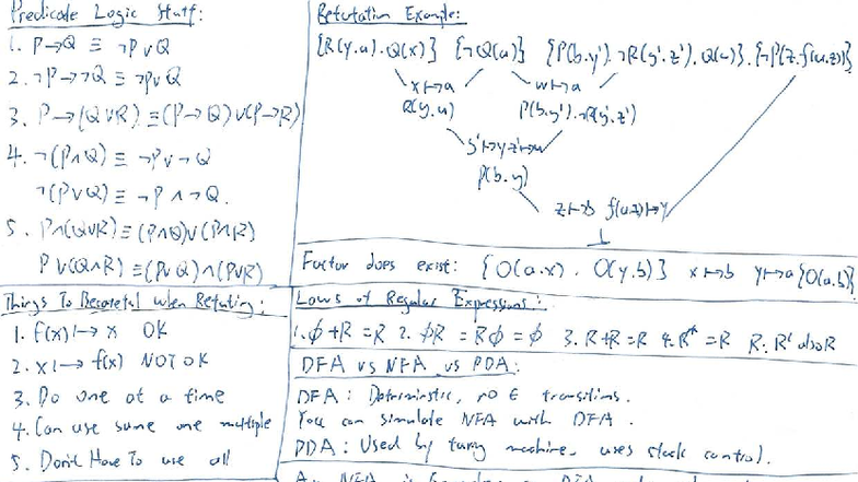 Predicate Logic Retutation Examples & Key Concepts (Course Code: Hatf ...