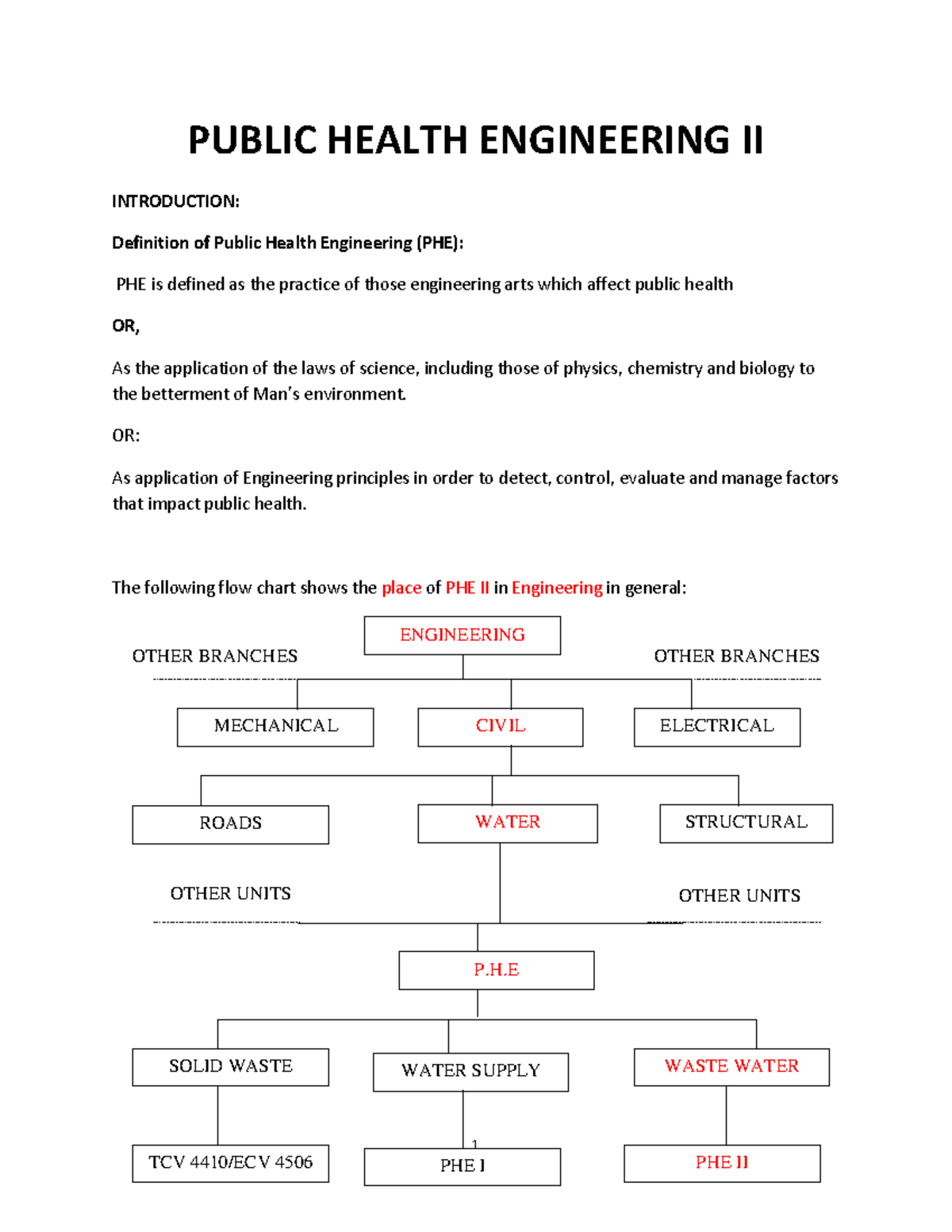 PHE II: Introduction to Wastewater Management and Sanitary Engineering ...