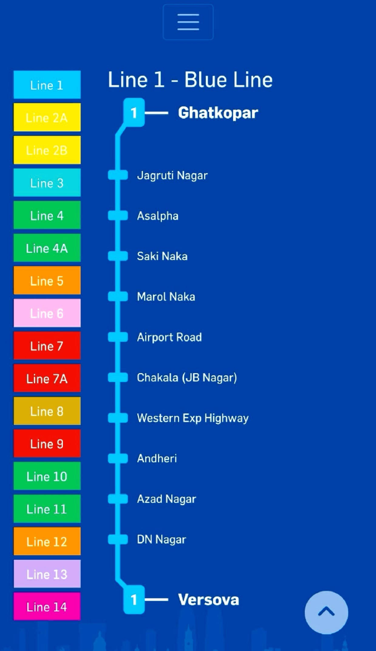 Metro Lines & Stations Overview: Comprehensive Guide - Studocu