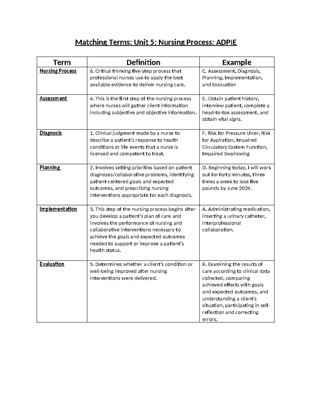 Unit 21 Matching Terms: Nursing Process ADPIE Definitions - Studocu
