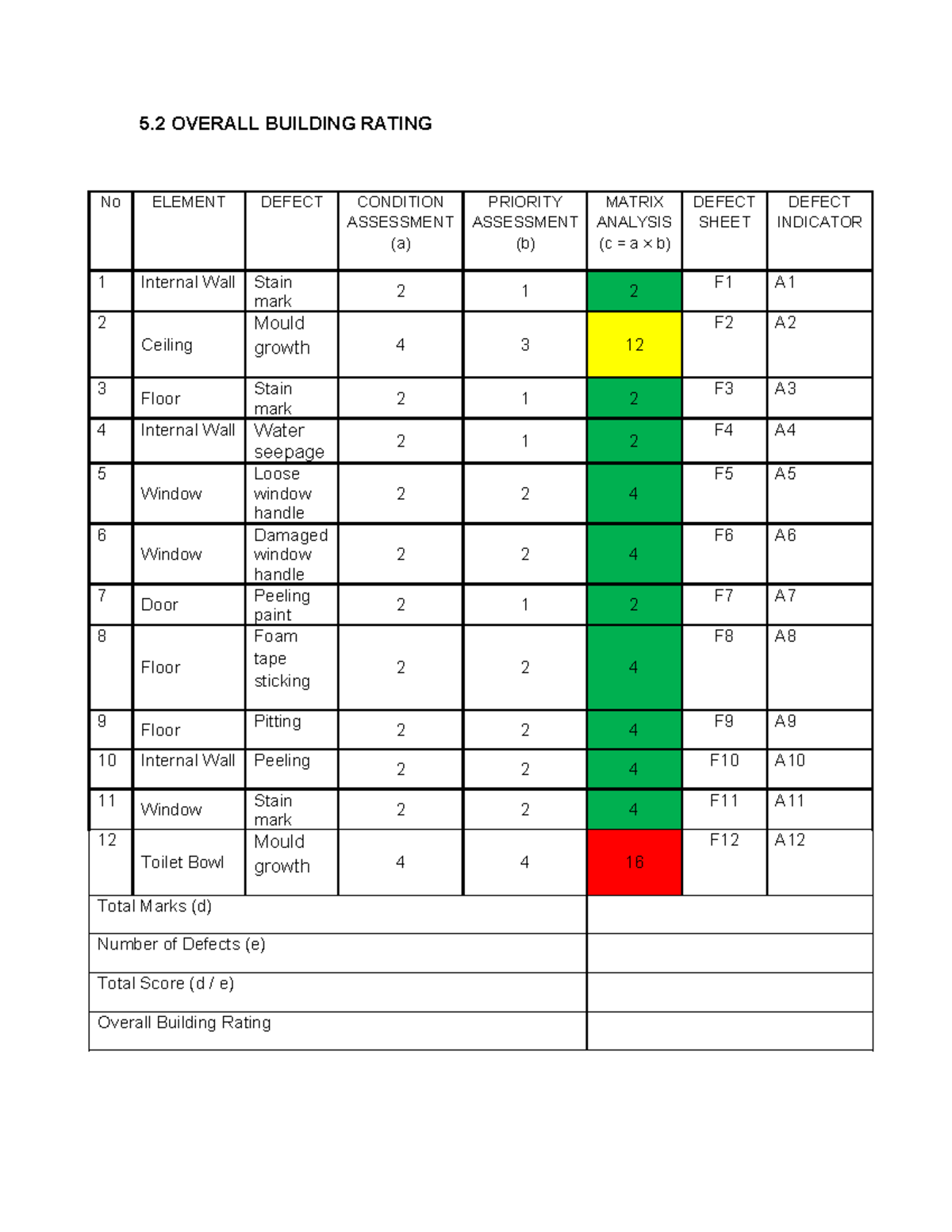 Building Condition Assessment & Defect Rating Template - Studocu