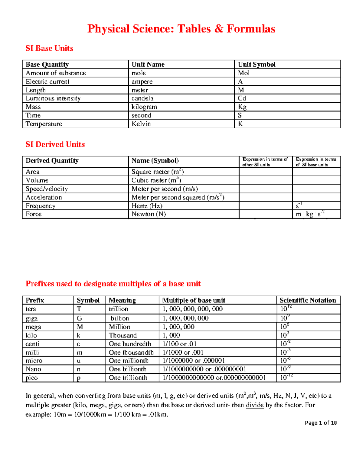 Class 9 Physics: Important Tables, Formulas & Equations - Studocu