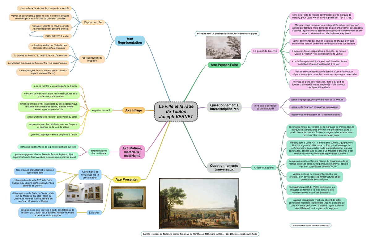 Étude de la Ville et Rade de Toulon par Joseph Vernet (1756) - Studocu