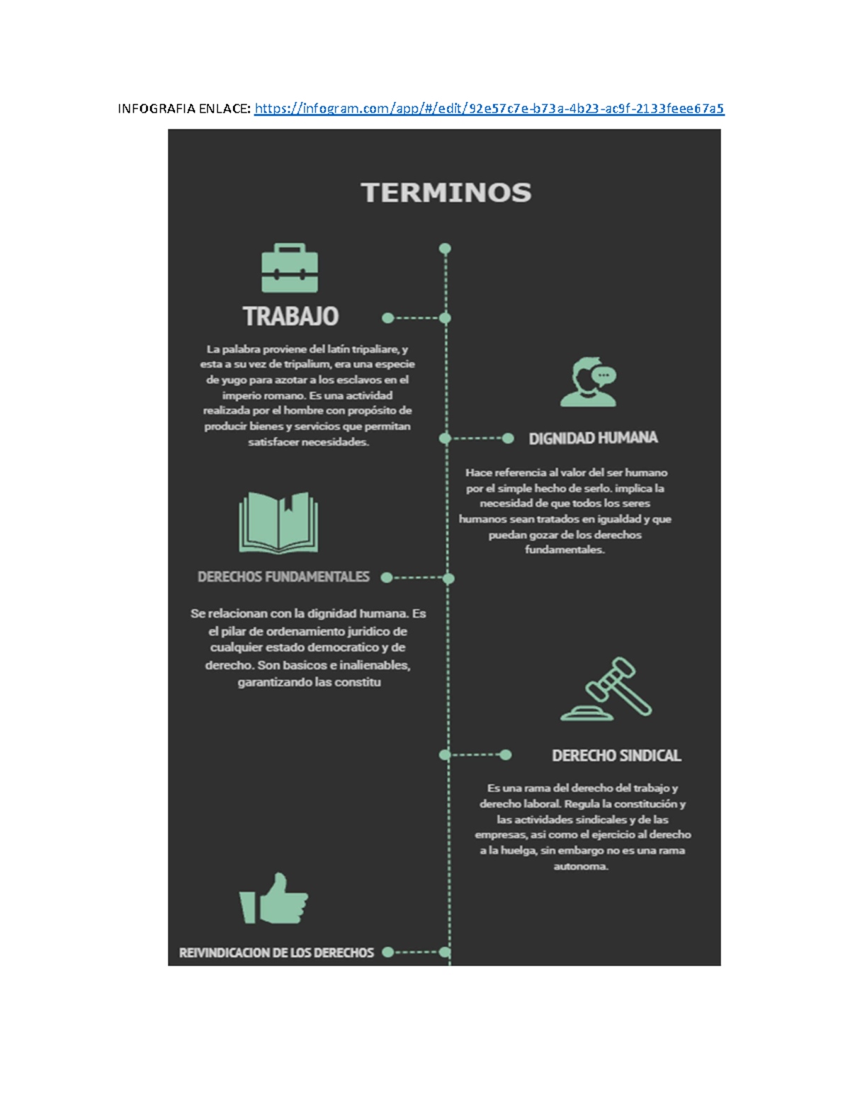 Infografía de derechos fundamentales - Derechos Humanos y Laborales ...