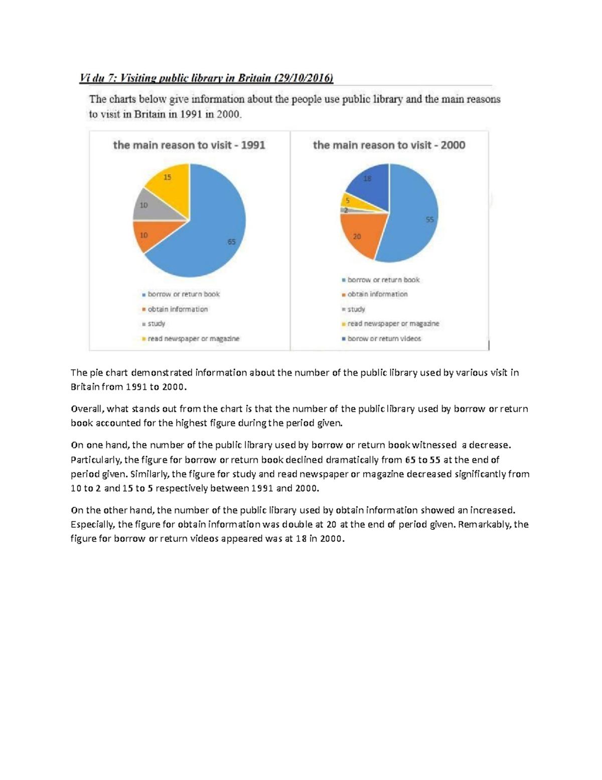 Hihi - dkmv - The pie chart demonstrated information about the number ...