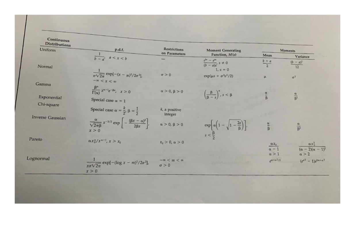 Basic Continuous Distributions Notes for ASC456 - Studocu