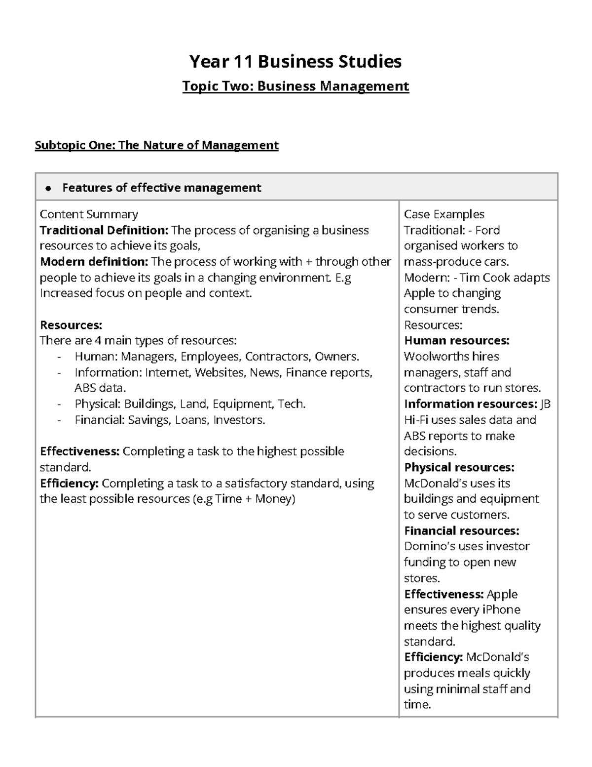 Year 11 Business Studies: Topic 2 - Business Management Overview - Studocu