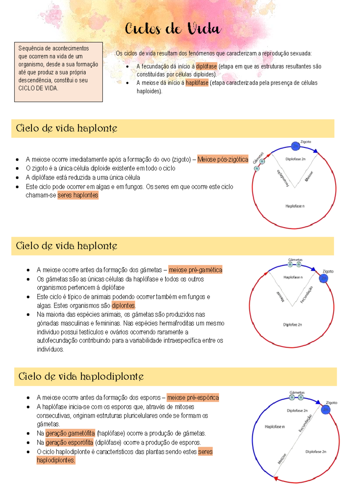 CICLOS DE VIDA em Organismos: O Ciclo Haplonte e Diplonte - Studocu