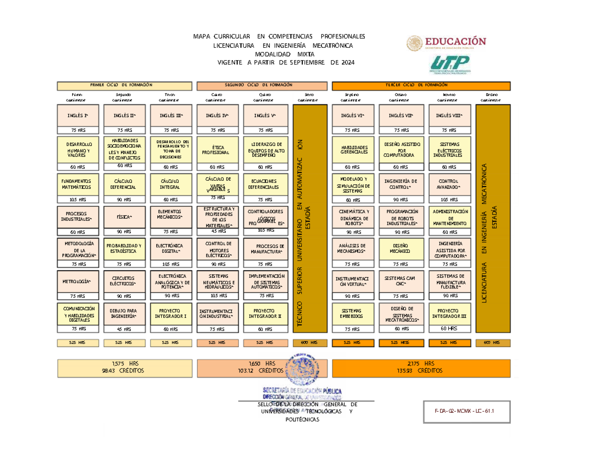 MAPA CURRICULAR LICENCIATURA EN INGENIERÍA MECATRÓNICA 2024 - Studocu