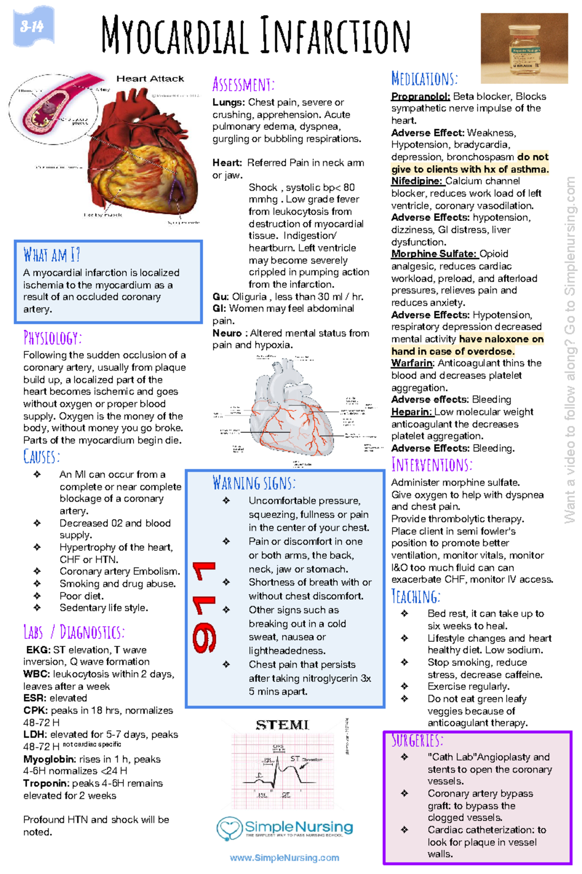 Myocardial Infarction Fact Sheet