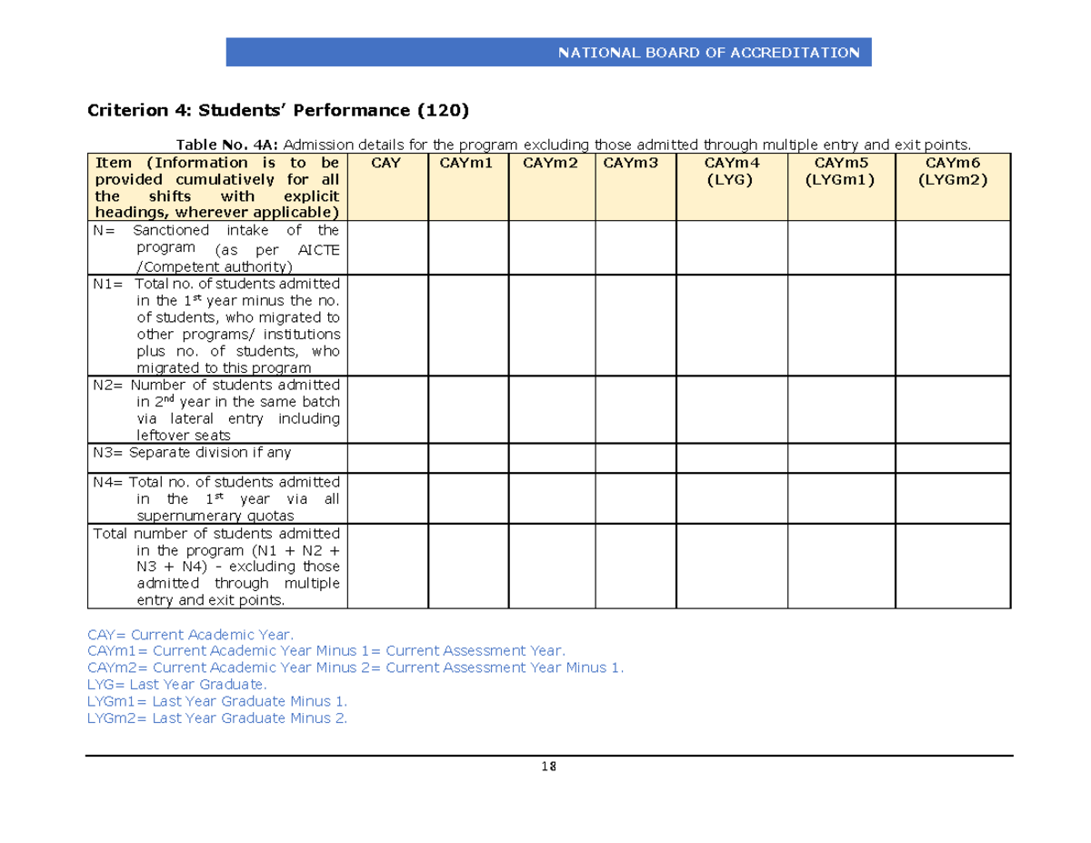 NATIONAL BOARD OF ACCREDITATION Criterion 4: Admission & Performance ...