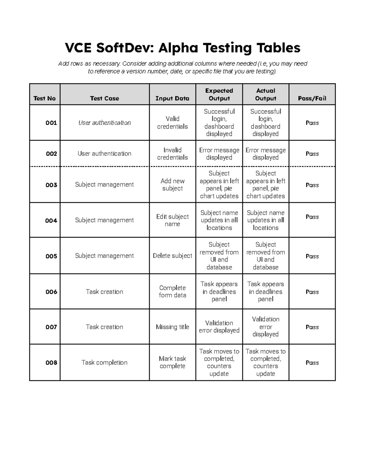 VCE SoftDev: Alpha Testing Report and Error Resolution Summary - Studocu
