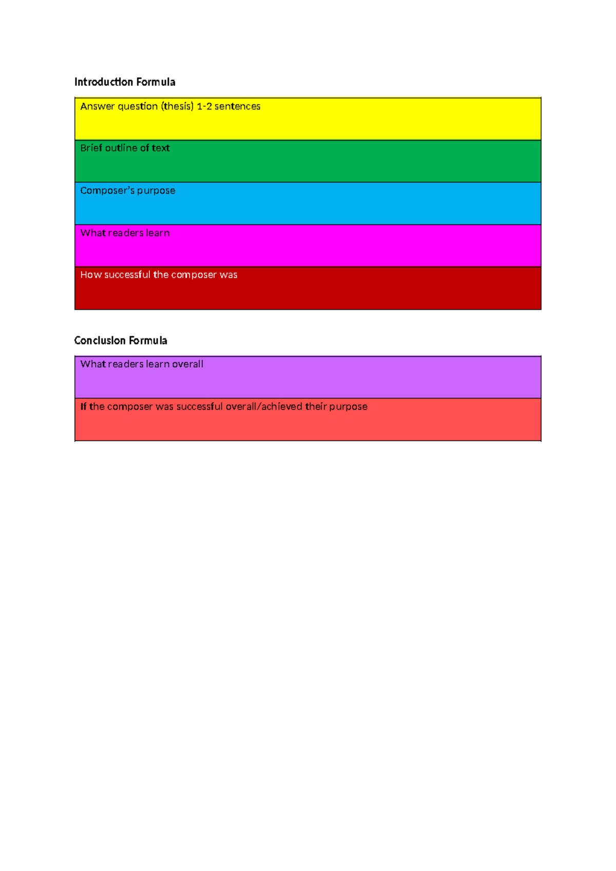 Intro and conclusion formula - Introduction Formula Answer question ...